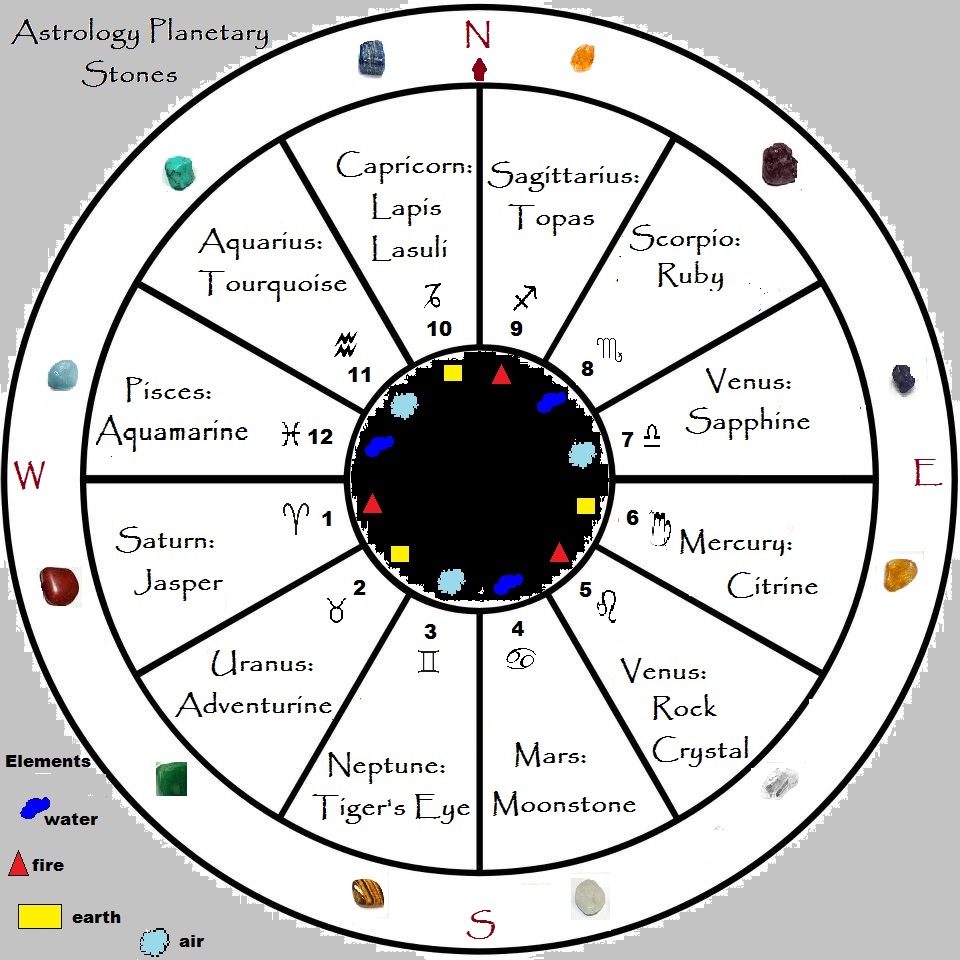 astrology chart today with degrees